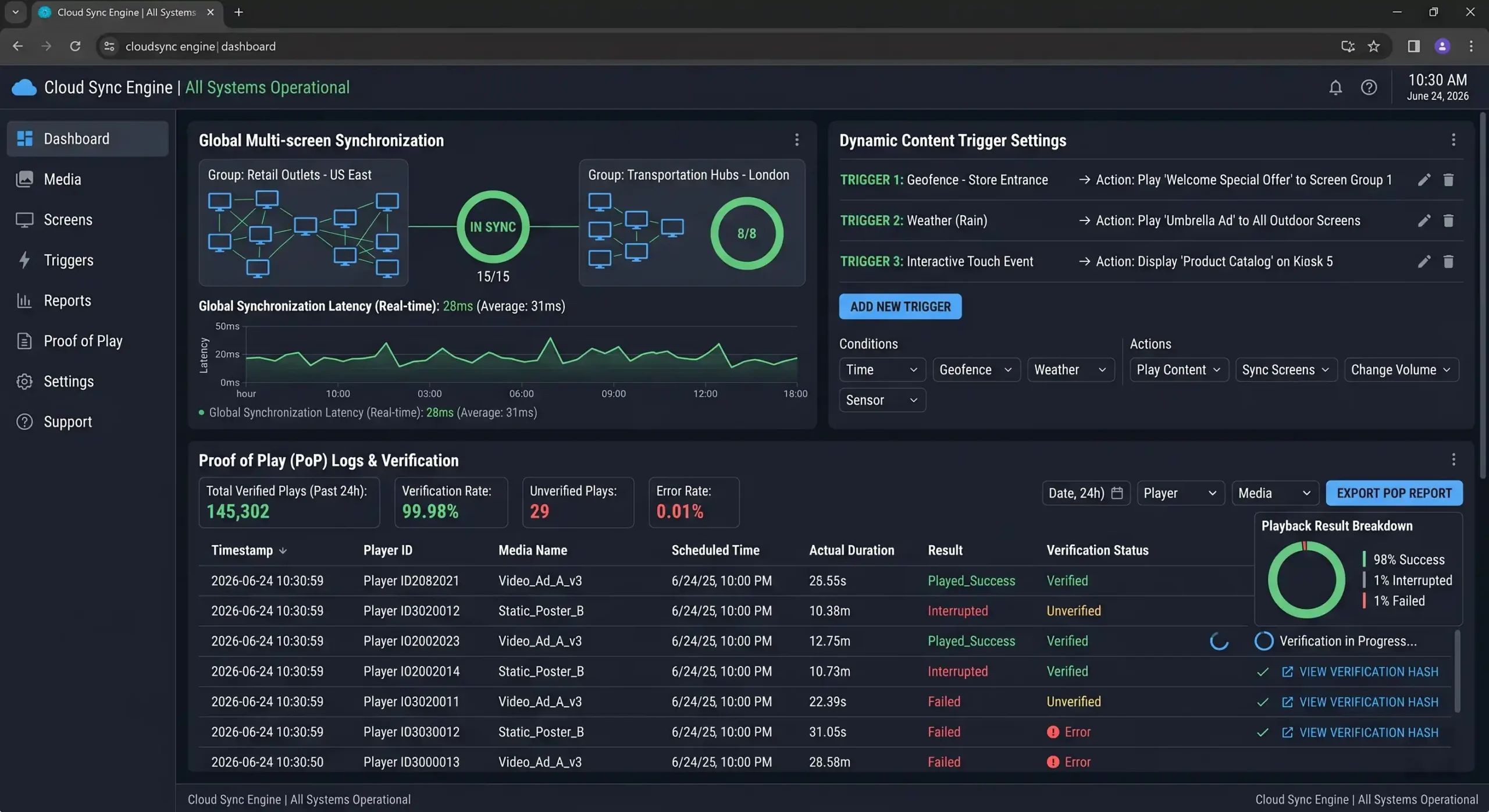 Cloud-based CMS dashboard interface displaying real-time multi-screen synchronization, dynamic content trigger settings, and Proof of Play playback log verification